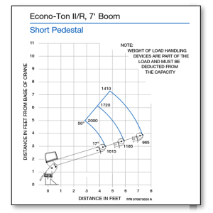 Auto Crane - Auto Crane Electric Crane (Econoton II Series) - Image 3