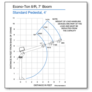 Auto Crane - Auto Crane Electric Crane (Econoton II Series) - Image 4