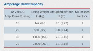 Auto Crane - Auto Crane Electric Crane (2003 Series) - Image 3