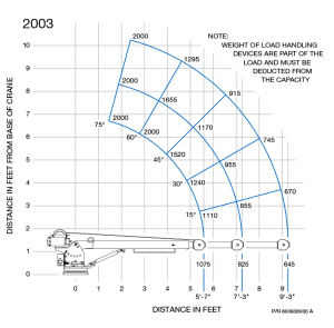 Auto Crane - Auto Crane Electric Crane (2003 Series) - Image 4