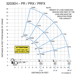 Auto Crane - Auto Crane Electric Over Hydraulic Crane (3203EH Series) - Image 2