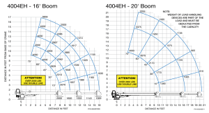 Auto Crane - Auto Crane Electric Over Hydraulic Crane (4004EH Series) - Image 2