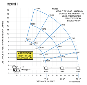 Auto Crane - Auto Crane Hydraulic Crane (3203H Series) - Image 2