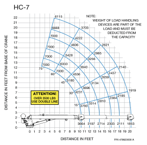 Auto Crane - Auto Crane Hydraulic Crane (HC-7 Series) - Image 2