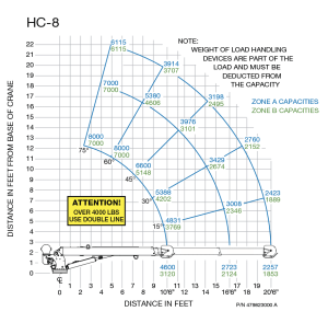 Auto Crane - Auto Crane Hydraulic Crane (HC-8 Series) - Image 2