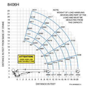 Auto Crane - Auto Crane Hydraulic Crane (8406H Series) - Image 2