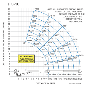 Auto Crane - Auto Crane Hydraulic Crane (HC-10 Series) - Image 2