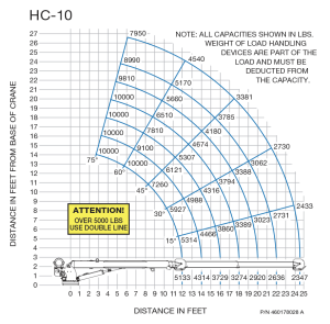 Auto Crane - Auto Crane Hydraulic Crane (HC-10 Series: NexStar Models) - Image 2