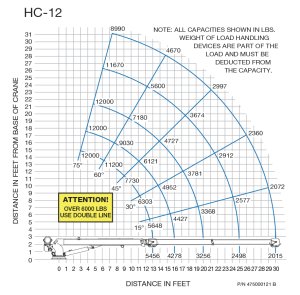 Auto Crane - Auto Crane Hydraulic Crane (HC-12 Series: NexStar Models) - Image 2