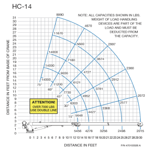 Auto Crane - Auto Crane Hydraulic Crane (HC-14 Series) - Image 2